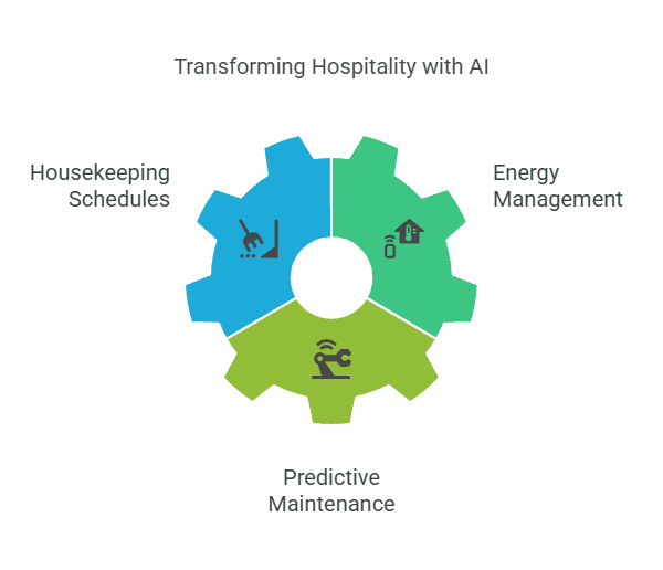 Blocktech Brew | AI in Travel and Hospitality: Key Benefits, Use Cases, and Trends