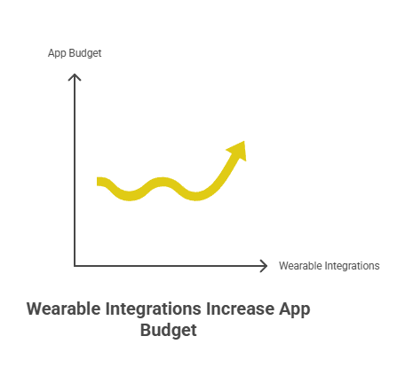 Blocktech Brew | How Much Does Healthcare App Development Cost in 2025?